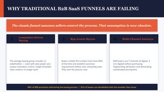 The 2026 Buyer-First B2B SaaS Sales Funnel Guide | PPTX