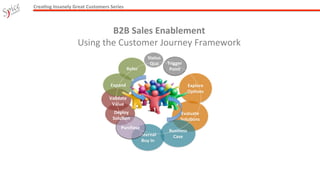 B2B Sales Enablement & The Customer Journey | PDF