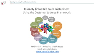 Crea%ng	
  Insanely	
  Great	
  Customers	
  Series	
  
Insanely	
  Great	
  B2B	
  Sales	
  Enablement	
  
Using	
  the	
  Customer	
  Journey	
  Framework	
  
Expand	
   Explore	
  
Op%ons	
  
Evaluate	
  
Solu%ons	
  
Internal	
  
Buy	
  In	
  
Business	
  
Case	
  
Refer	
  
Mike	
  Connor	
  |	
  Principal	
  |	
  Spice	
  Catalyst	
  
mike@spicecatalyst.com	
  
Status	
  
Quo	
  
www.spicecatalyst.com	
  	
  
Trigger	
  
Point	
  
Purchase	
  	
  
Deploy	
  
Solu%on	
  
Validate	
  
Value	
  
 