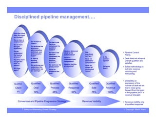 © Copyright Martin KosinSales and Marketing Growth Strategy
Disciplined pipeline management….
Does the client
have this need
and budget?
Do we have a
relationship?
Do we have
thought
leadership
Do we
understand
the buying
process?
Has this client
bought this
from us
before?
Will they
again?
Do we have a
coach?
Do we know the
economic,
administrative,
technical, user
and executive
buyer?
Is there a
burning
platform?
Do we know and
understand the
real problem we
are solving?
For each role
have we
completed the
question
ladder?
For each role
have we
completed the
complex
solution
process?
Do we know the
price points?
Have we
answered the
mail?
Have we delivered
value to the
stakeholders?
Have we
understood the
competition?
Have we met the
price points?
Has
everybody
said yes?
Have we
eliminated
competition?
Have we
closed all
contractual
issues?
Is the
contract
signed?
Did work
Start?
Qualified
Client
5%
Qualified
Deal
10%
Qualified
Process
25%
Qualified
Response
50%
Qualified
Sale
75%
Qualified
Revenue
100%
Revenue Visibility
• Pipeline Control
Points.
• Deal does not advance
until all qualifiers are
satisfied
• Sales methodology is
built into revenue
reporting and
forecasting
• probability an
expression of the
number of deal we are
like to close going
forward from this point
in the pipeline (NOT a
revenue forecast)
• Revenue visibility only
at qualified response
Conversion and Pipeline Progression Strategy
 
