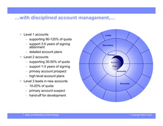 © Copyright Martin KosinSales and Marketing Growth Strategy
…with disciplined account management,…
 Level 1 accounts
– supporting 90-120% of quota
– support 3-5 years of signing
attainment
– detailed account plans
 Level 2 accounts
– supporting 30-50% of quota
– support 1-3 years of signing
– primary account prospect
– high level account plans
 Level 3 leads in new accounts
– 10-20% of quota
– primary account suspect
– hand-off for development
Account
Exec
Leads
Secondary
Primary
Accounts
Accounts
 