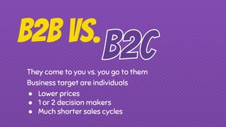 IF you ARE SELLING in B2b
A lot of questions aRISE
 