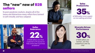 B2B Sales of the Future | PDF