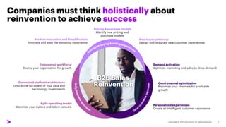 B2B Sales of the Future | PDF