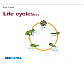 B2B Sales

Life cycles...

 