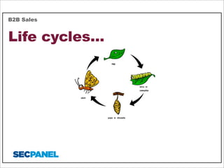 B2B Sales

Life cycles...

 