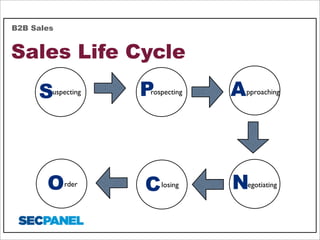 B2B Sales

Sales Life Cycle
S

uspecting

O

rder

P

rospecting

C

losing

A

pproaching

N

egotiating

 
