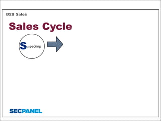 B2B Sales

Sales Cycle
S

uspecting

 