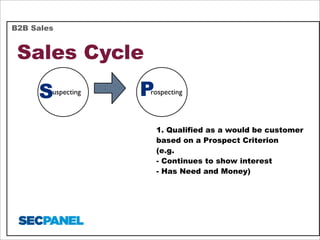 B2B Sales

Sales Cycle
S

uspecting

P

rospecting

1. Qualified as a would be customer
based on a Prospect Criterion
(e.g.
- Continues to show interest
- Has Need and Money)

 