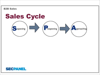 B2B Sales

Sales Cycle
S

uspecting

P

rospecting

A

pproaching

 
