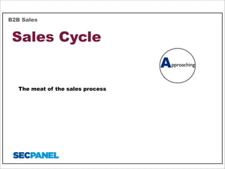 B2B Sales

Sales Cycle
A
The meat of the sales process

pproaching

 