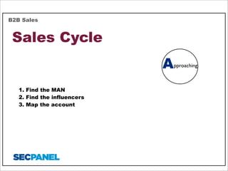 B2B Sales

Sales Cycle
A
1. Find the MAN
2. Find the influencers
3. Map the account

pproaching

 