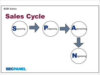 B2B Sales

Sales Cycle
S

uspecting

P

rospecting

A

pproaching

N

egotiating

 