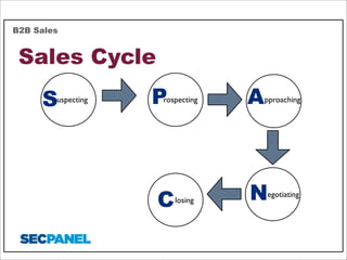 B2B Sales

Sales Cycle
S

uspecting

P

A

C

N

rospecting

losing

pproaching

egotiating

 