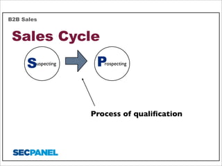 B2B Sales

Sales Cycle
S

uspecting

P

rospecting

Process of qualiﬁcation

 