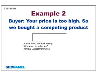 B2B Sales

Example 2

Buyer: Your price is too high. So
we bought a competing product

In your mind, “You suck anyway.
Who wants to sell to you”
Remove Suspect from funnel

 