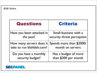 B2B Sales

Questions

Criteria

Have you been attacked in
Small business with a
the past?
security threat perception
How many servers does it Spends more than $2000/
take to run blahblah.com?
month on servers
Do you have a monthly
security budget?

Has a budget of more
than $300 per month

 