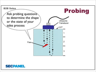 B2B Sales

Ask probing questions
to determine the shape
or the state of your
sales process

Probing

 