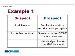 B2B Sales

Example 1
Suspect

Prospect

Small business

Small business with a
security threat perception

Has online presence

Spends more than $2000/
month on servers
Has a budget of more
than $300 per month

 