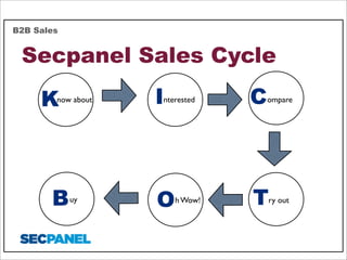 B2B Sales

Secpanel Sales Cycle
K

now about

B

uy

I

nterested

O

h Wow!

C

ompare

T

ry out

 