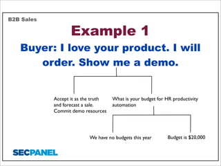 B2B Sales

Example 1

Buyer: I love your product. I will
order. Show me a demo.

Accept it as the truth
and forecast a sal...
