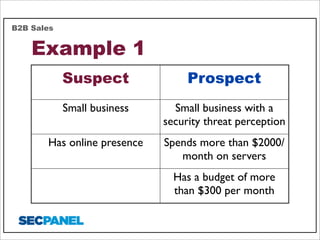 B2B Sales

Example 1
Suspect

Prospect

Small business

Small business with a
security threat perception

Has online prese...