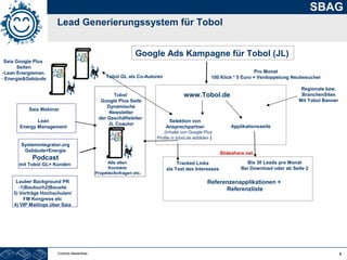 8
SBAG
Controls Masterfolie
Lead Generierungssystem für Tobol
Saia Google Plus
Seiten
-Lean Energieman.
- Energie&Gebäude
Google Ads Kampagne für Tobol (JL)
Saia Webinar
Lean
Energy Management
www.Tobol.de
Selektion von
Ansprechpartner
(Inhalte von Google Plus
Profile in tobol.de abbilden )
Tobol
Google Plus Seite
Dynamische
Newsletter
der Geschäftsleiter
JL Coautor
Alle alten
Kontakte
Projekte/Anfragen etc.
Systemintegrator.org
Gebäude+Energie
Podcast
mit Tobol GL+ Kunden
Lauber Background PR
-1)Baubuch2)Bausite
3) Vorträge Hochschulen/
FM Kongress etc
4) VIP Mailings über Saia
Slideshare.net
Referenzenapplikationen +
Referenzliste
Bis 30 Leads pro Monat
Bei Download oder ab Seite 2
Tracked Links
als Test des Interesses
Tobol GL als Co-Autoren
Applikationsseite
Pro Monat
100 Klick * 5 Euro = Verdoppelung Neubesucher
Regionale bzw.
BranchenSites
Mit Tobol Banner
 