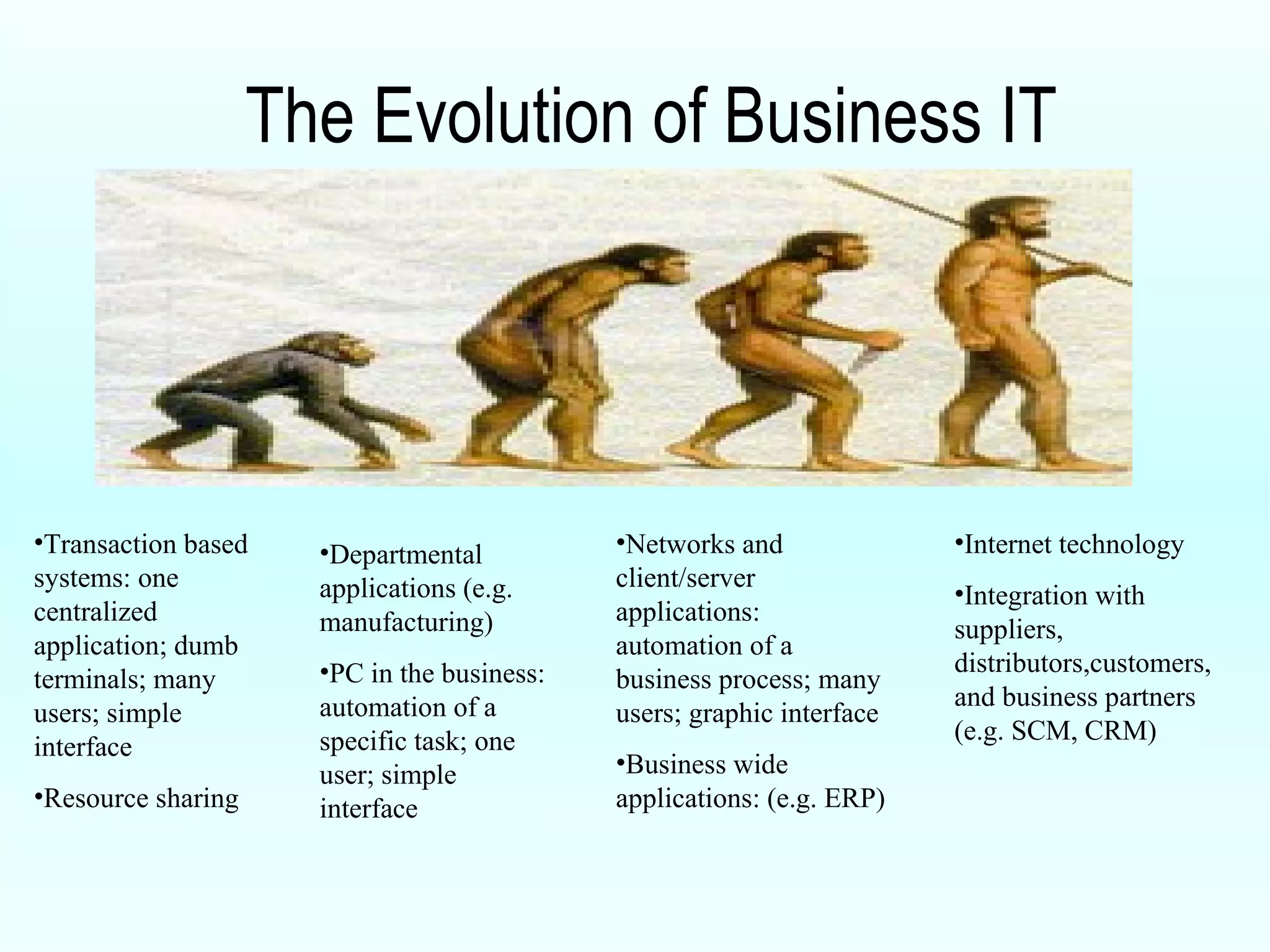 The Evolution of Business IT Departmental applications (e.g. manufacturing) PC in the business: automation of a specific task; one user; simple interface Transaction based systems: one centralized application; dumb terminals; many users; simple interface Resource sharing Networks and client/server applications: automation of a business process; many users; graphic interface Business wide applications: (e.g. ERP) Internet technology Integration with suppliers, distributors,customers, and business partners (e.g. SCM, CRM) 