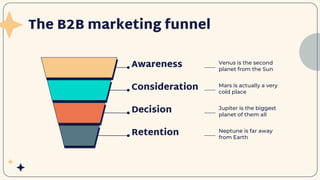 The B2B marketing funnel
Awareness
Consideration
Decision
Retention
Venus is the second
planet from the Sun
Mars is actually a very
cold place
Jupiter is the biggest
planet of them all
Neptune is far away
from Earth
 