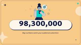 98,300,000
Big numbers catch your audience’s attention
 