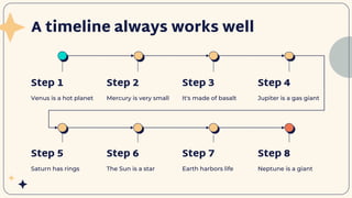 A timeline always works well
Step 1
Venus is a hot planet
Step 2
Mercury is very small
Step 3
It's made of basalt
Step 4
Jupiter is a gas giant
Step 5
Saturn has rings
Step 6
The Sun is a star
Step 7
Earth harbors life
Step 8
Neptune is a giant
 