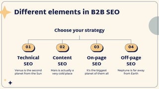 Different elements in B2B SEO
Choose your strategy
Technical
SEO
Content
SEO
On-page
SEO
Off-page
SEO
Venus is the second
planet from the Sun
Mars is actually a
very cold place
It's the biggest
planet of them all
Neptune is far away
from Earth
01 02 03 04
 