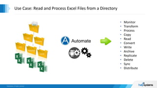 Advanced Excel Automation in the Enterprise | PPTX