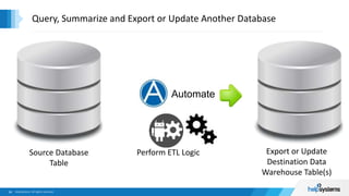 Query, Summarize and Export or Update Another Database
Source Database
Table
Export or Update
Destination Data
Warehouse Table(s)
Perform ETL Logic
Automate
 