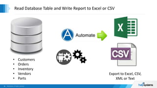 Read Database Table and Write Report to Excel or CSV
• Customers
• Orders
• Inventory
• Vendors
• Parts
Export to Excel, CSV,
XML or Text
Automate
 