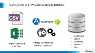 Reading Excel and CSV and Importing to Database
• Customers
• Orders
• Inventory
• Vendors
• Parts
Import Excel and
CSV Files
Process, Validate and
Write to Database
Automate
 