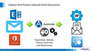 Capture And Process Inbound Email Documents
Read Inbox, Validate,
Process Email Info
and Attachments
Automate
 