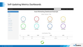 Self-Updating Metrics Dashboards
 