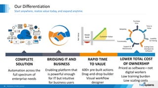 Our Differentiation
Start anywhere, realize value today, and expand anytime.
RAPID TIME
TO VALUE
LOWER TOTAL COST
OF OWNERSHIP
COMPLETE
SOLUTION
BRIDGING IT AND
BUSINESS
600+ pre-built actions
Drag-and-drop builder
Visual workflow
designer
Priced as software—not
digital workers
Low training burden
Low scaling costs
Automation across the
full spectrum of
enterprise needs
Enabling platform that
is powerful enough
for IT but intuitive
for business users
Customer Value
Support &
Maintenance
Model
Build
NetValue
Scaling Costs
(Hardware &
Software)
Reliability
Purchase
Price
Time to
Value
Functionality
Usability
& Training
 