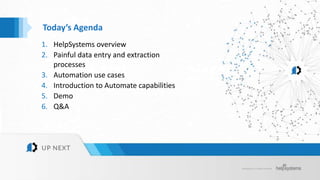 HelpSystems. All rights reserved.
Today’s Agenda
1. HelpSystems overview
2. Painful data entry and extraction
processes
3. Automation use cases
4. Introduction to Automate capabilities
5. Demo
6. Q&A
 