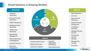 Broad Solutions in Growing Markets
Secure
• Risk Assessment
• Anti-virus
• Security Event
Monitoring
• Identity & Access
Management
• Compliance
Reporting
• Managed Security
Services
• Professional
Security
Services
• Managed File
Transfer
• Encryption
Inform
• Enterprise Data Access
• Mobile Data Access
• Operations Analytics
• Executive
Dashboards
& Reporting
• Data Warehousing
Automate
• Workload
Automation
• Business Process
Automation
• Network Monitoring
• Message & Event
Monitoring
• Performance
Monitoring
• Data Backup
Management
• Remote Monitoring
& Management
• Capacity Planning
• Document
Management
 