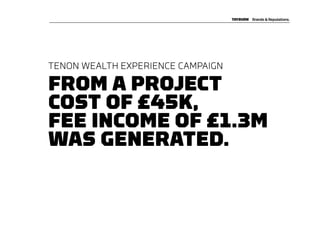 TENON WEALTH EXPERIENCE CAMPAIGN

FROM A PROJECT
COST OF £45K,
FEE INCOME OF £1.3M
WAS GENERATED.
 