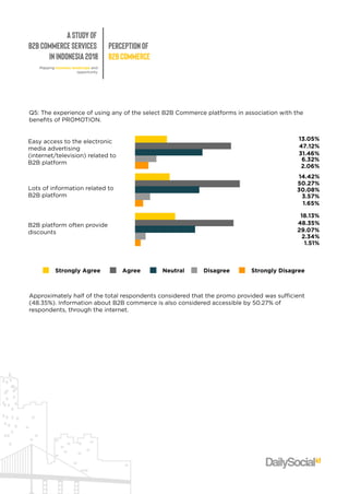 AStudyof
B2BCommerceServices
inIndonesia2018
Perceptionof
B2BCommerce
Mappingbusinesslandscapeand
opportunity
13.05%
47.12%
31.46%
6.32%
2.06%
14.42%
30.08%
3.57%
1.65%
18.13%
48.35%
29.07%
2.34%
1.51%
50.27%
B2Bplatform oftenprovide
discounts
Lotsofinformationrelatedto
B2Bplatform
Easyaccesstotheelectronic
mediaadvertising
(internet/television)relatedto
B2Bplatform
StronglyAgree Agree Neutral Disagree StronglyDisagree
Approximatelyhalfofthetotalrespondentsconsideredthatthepromoprovidedwassufficient
(48.35%).InformationaboutB2Bcommerceisalsoconsideredaccessibleby50.27%of
respondents,throughtheinternet.
Q5:TheexperienceofusinganyoftheselectB2BCommerceplatformsinassociationwiththe
benefitsofPROMOTION.
 
