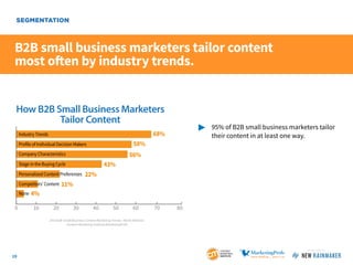 SEGMENTATION

B2B small business marketers tailor content
most often by industry trends.
How B2B Small Business Marketers
...