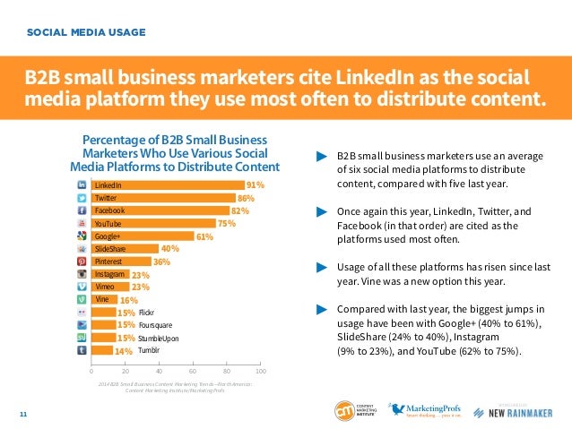 b2b small business content marketing 2014 benchmarks budgets and tr