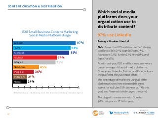 17
SPONSORED BY
Which social media
platforms does your
organization use to
distribute content?
97% use LinkedIn
Average Nu...