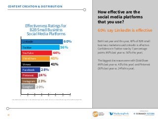 18
SPONSORED BY
How effective are the
social media platforms
that you use?
60% say LinkedIn is effective
Both last year an...