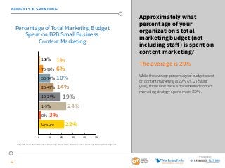 22
SPONSORED BY
Approximately what
percentage of your
organization’s total
marketing budget (not
including staff) is spent...