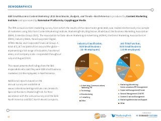 32
DEMOGRAPHICS
B2B Small Business Content Marketing: 2015 Benchmarks, Budgets, and Trends—North America is produced by Co...