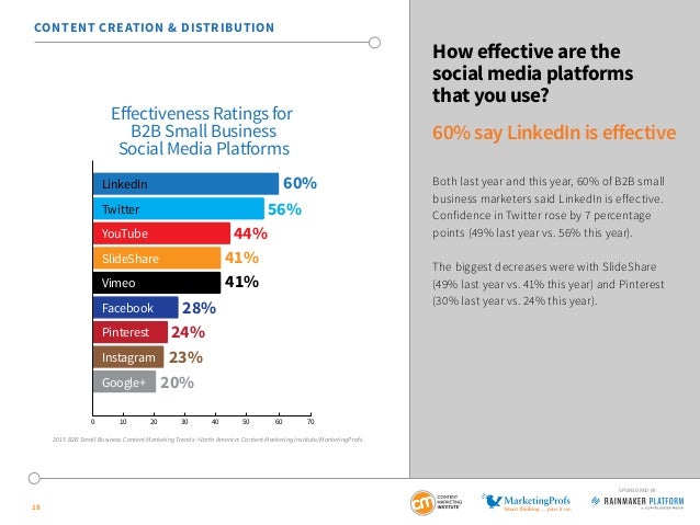 b2b small business content marketing 2015 benchmarks budgets and tr